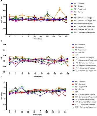 Lipid nanoparticles based on natural matrices with activity against multidrug resistant bacterial species